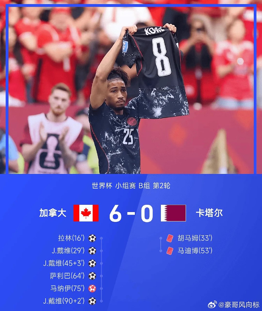 26赛季世界杯小组赛B组第2轮，加拿大6-0战胜九人卡塔尔。此役，加拿大前锋戴维