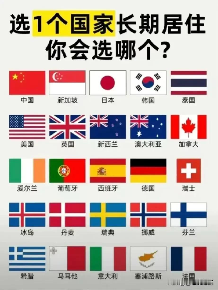 选1个国家长期居住，你会选哪个？