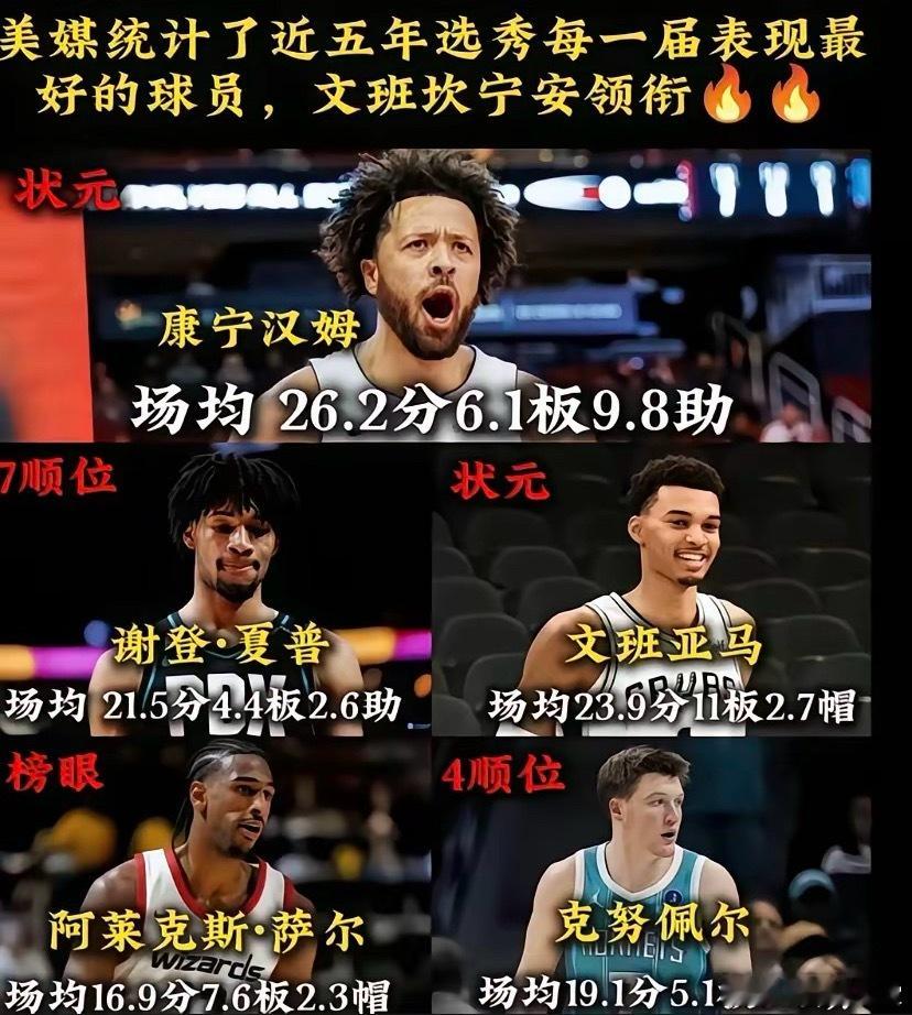 近五年选秀最强球员排行榜，谁是你心中的MVP？ 