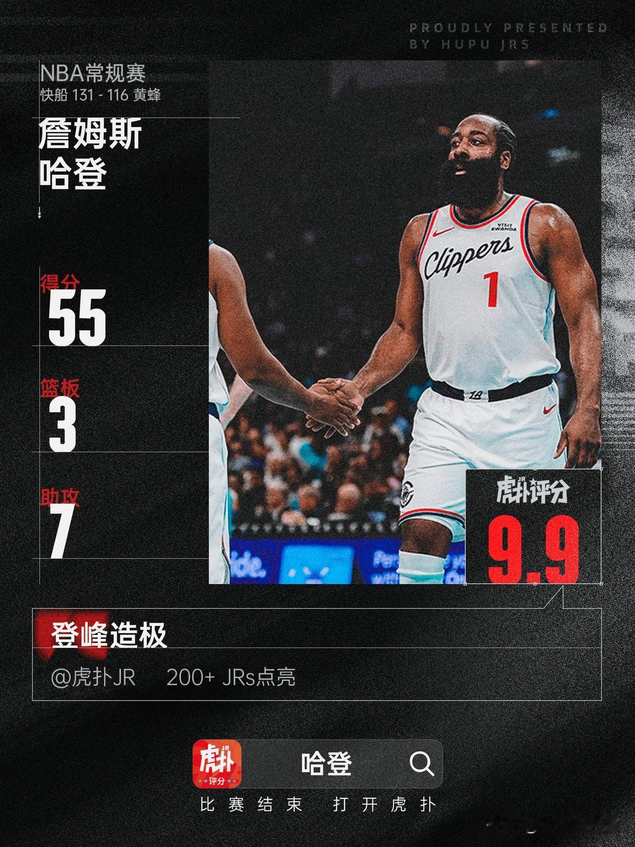 一场狂砍55分的比赛，就像一台强力“得分电梯”，把哈登的赛季个人得分排名从联盟第