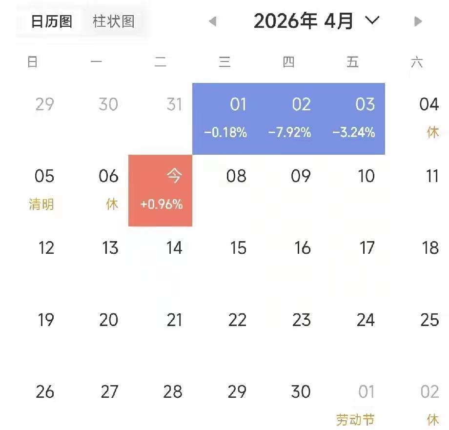 开心快乐就是这么简单，终于红了红了，这个四月开启好运连连[烟花][烟花][烟花]