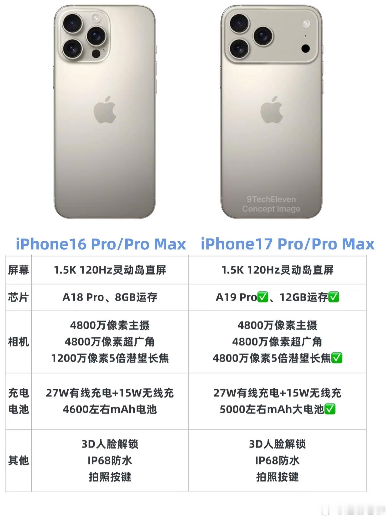 预计改了样子的iPhone17系列上市后，苹果手机在国内的总销量会大幅下跌！原因