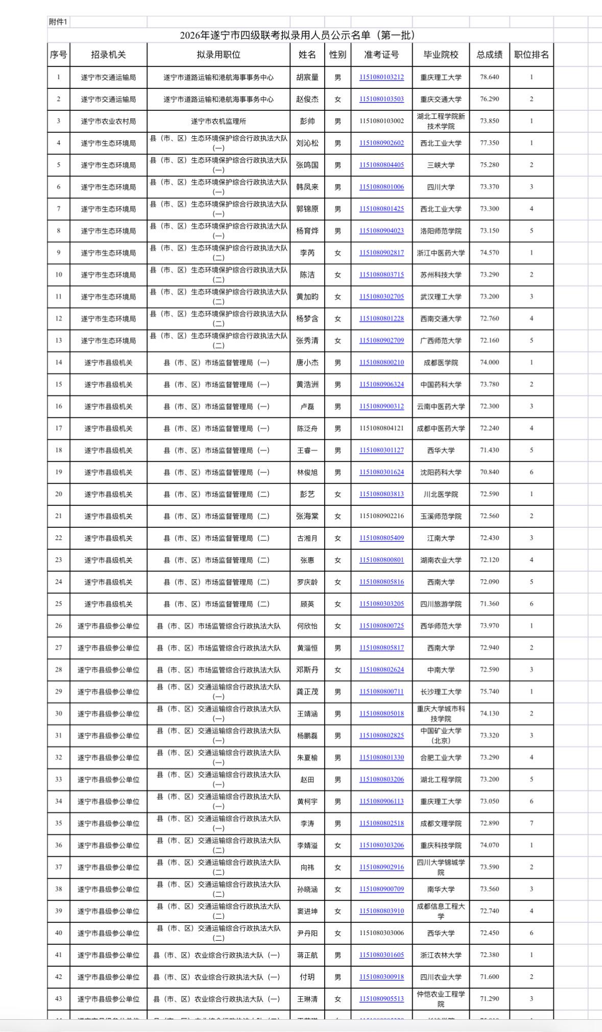 名单公示！遂宁2026年公务员拟录用名单（第一批）

📌 发布单位: 遂宁市委