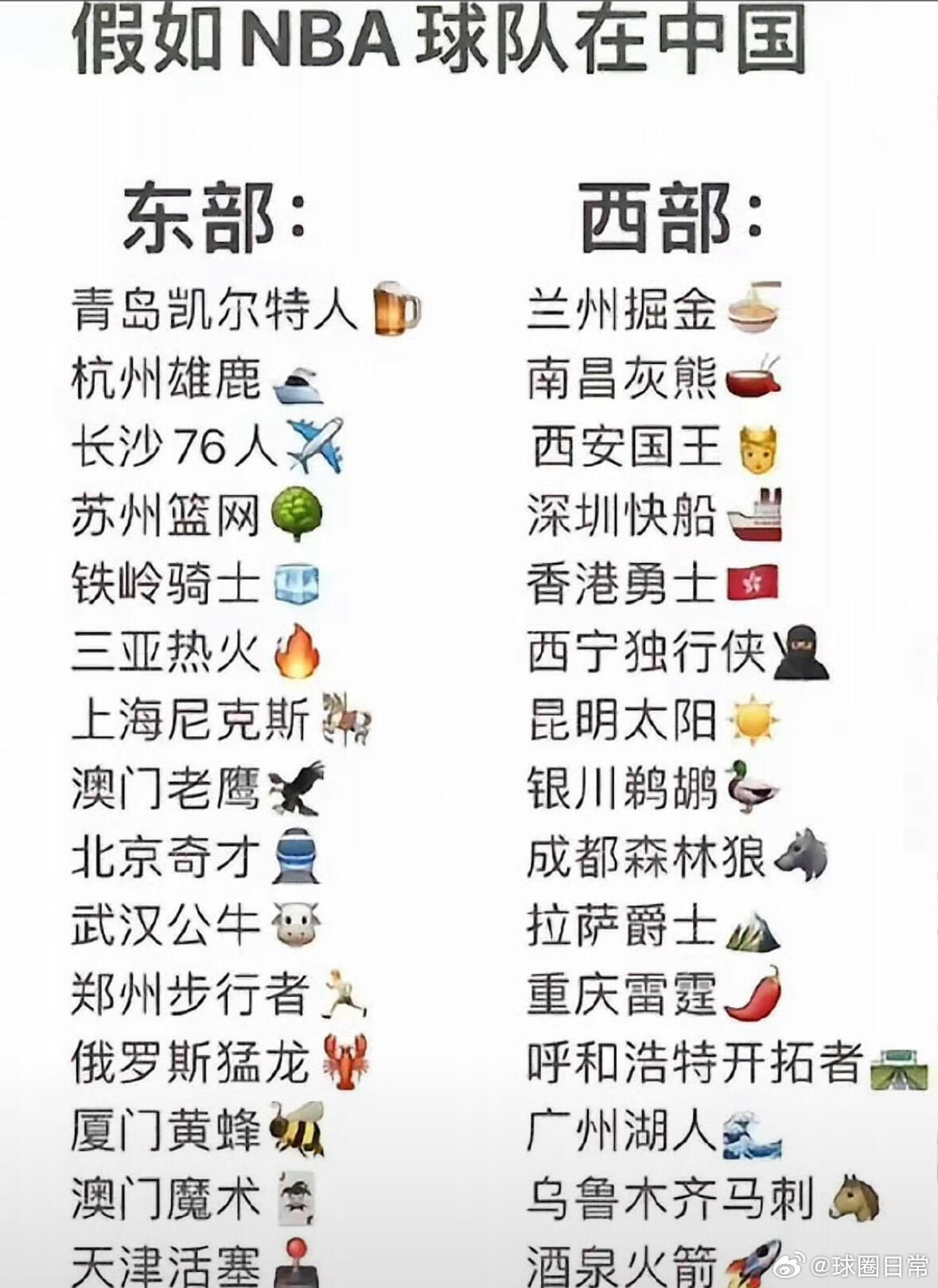 如果NBA球队在中国，都是什么队名呢？ ​​​
