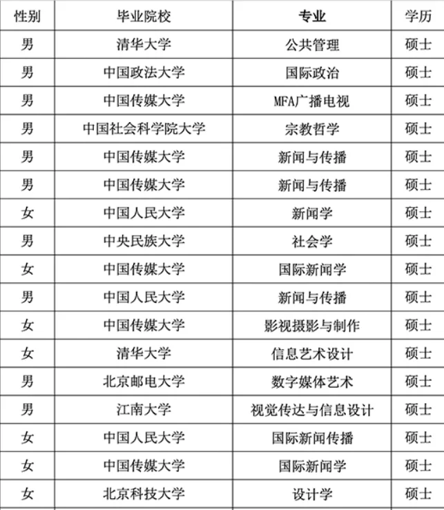 新华社录取名单公示丨并不是只有清北人传