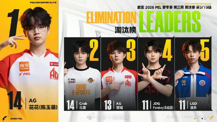 【2026 PEL 夏季赛】Week3 Day2 第五场 RW夏季赛二连鸡RW周