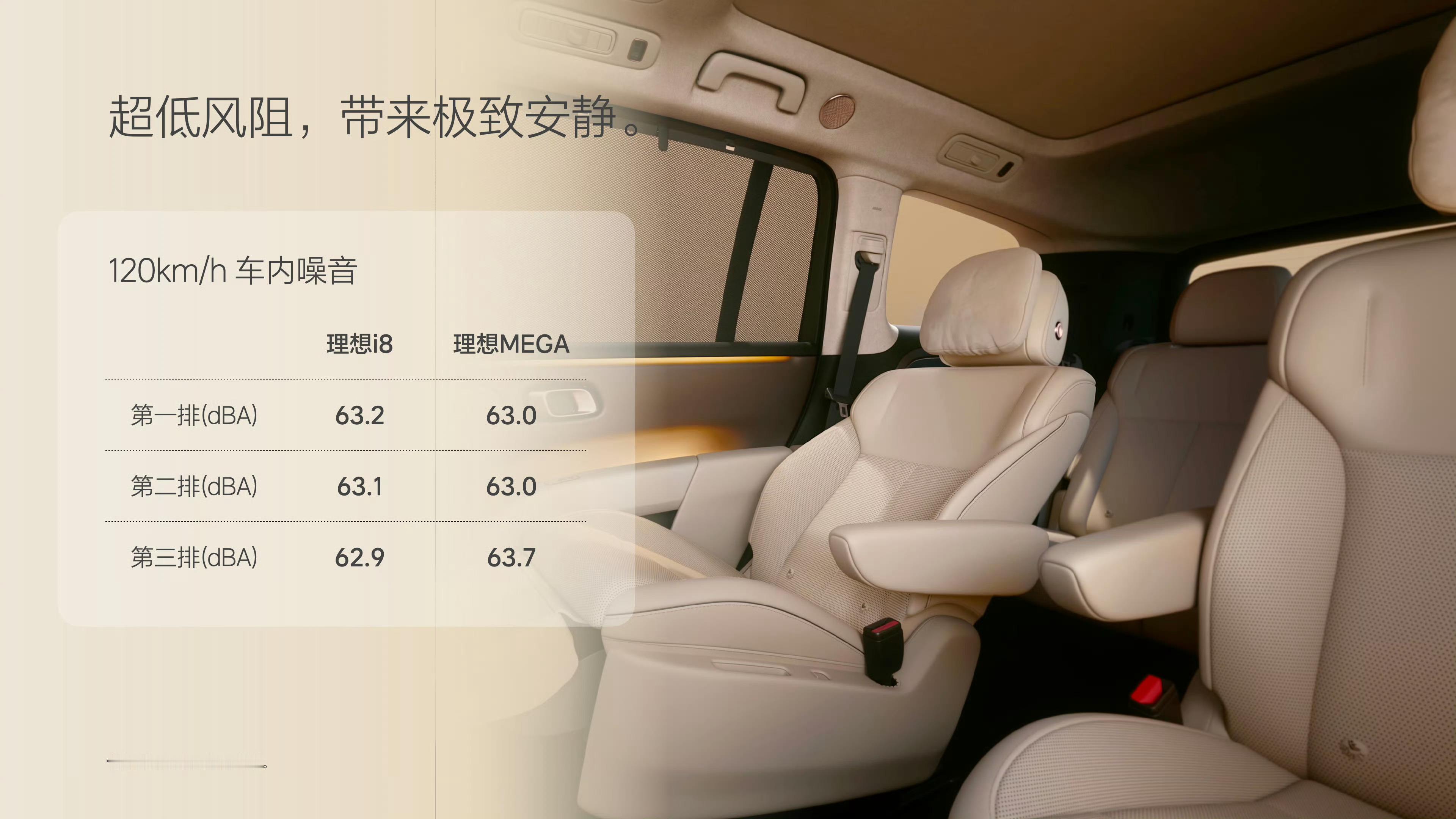 理想i8的隔音静谧性展示没有其它友商和竞品直接对比的是自家MEGA因为只要能比肩