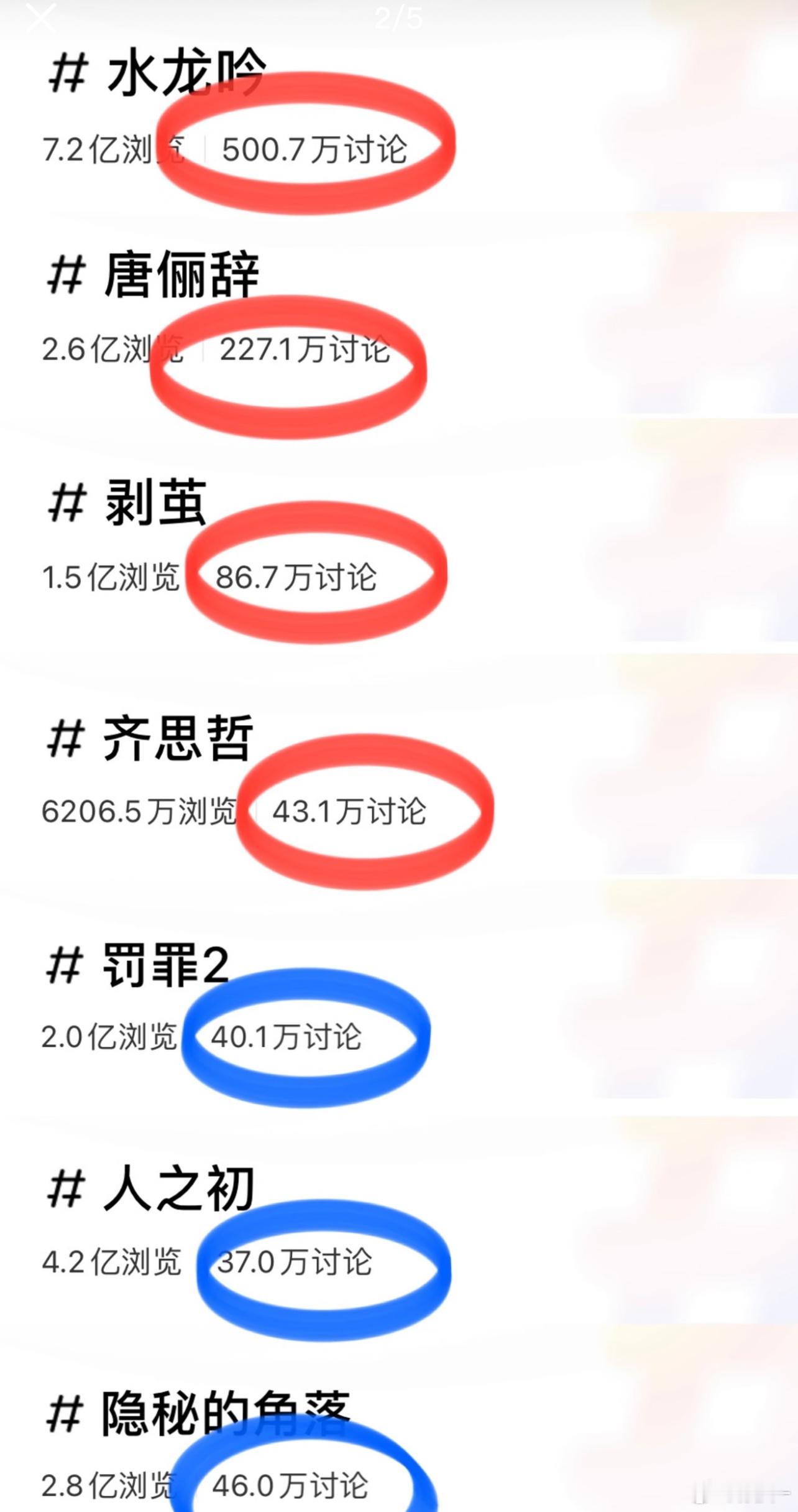 水龙吟和剥茧全靠罗云熙一飞冲天，这是大实话 