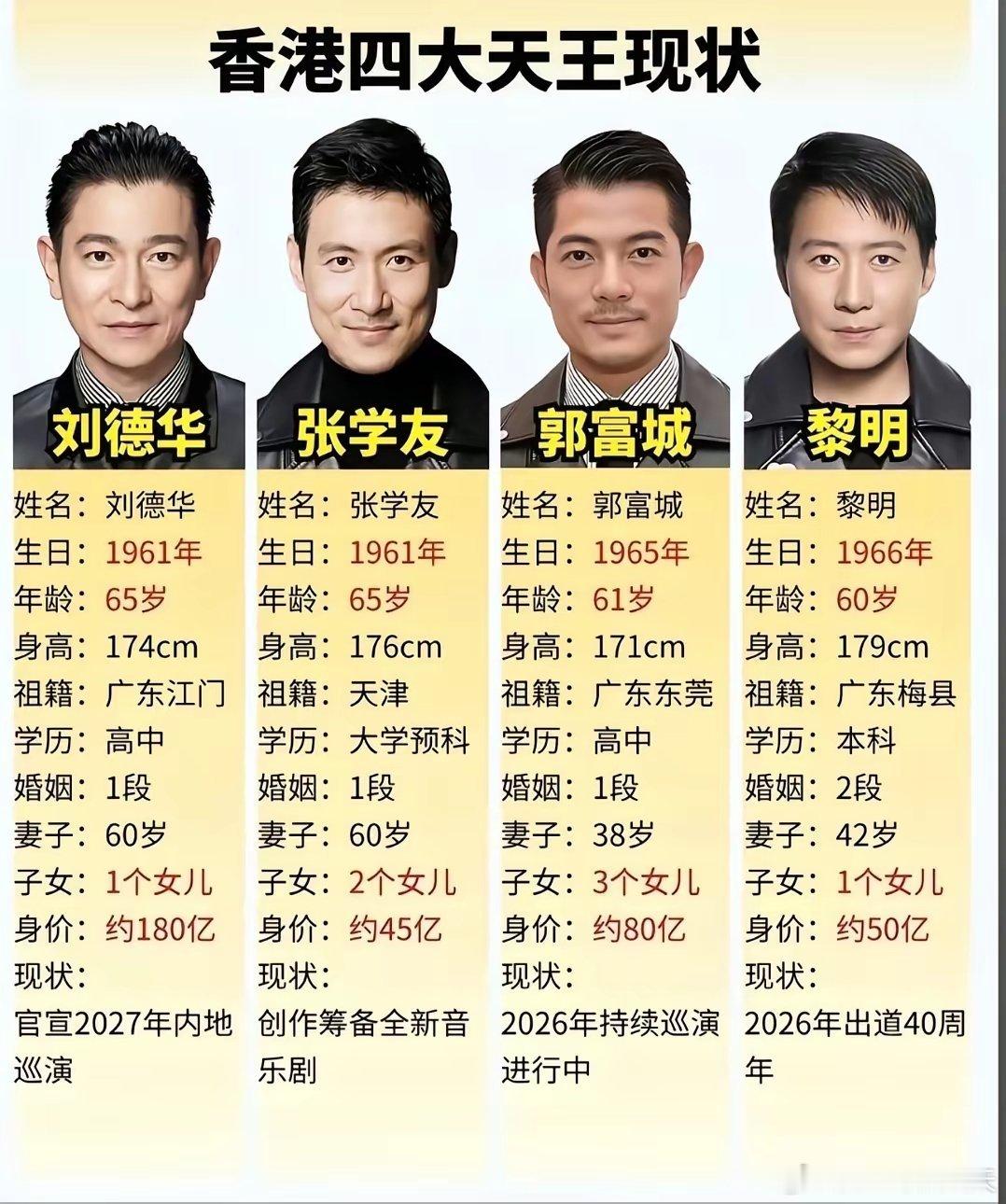哇，原来黎明，是他们中最年轻的个子最高的一个。 