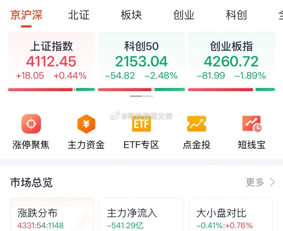 盘点今天狗都不理的六大赛道，股民基民切勿入坑：2026年7月1日今天A股4300