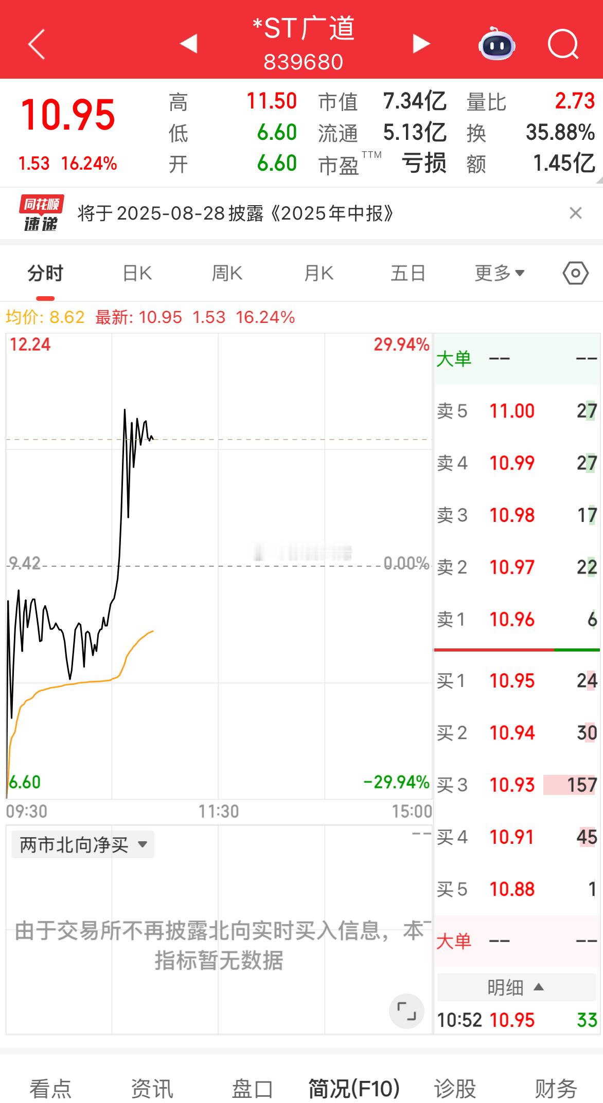 开盘跌停，60CM有望！越不敢进越拉伸，妥妥的资本市场！ ​​​