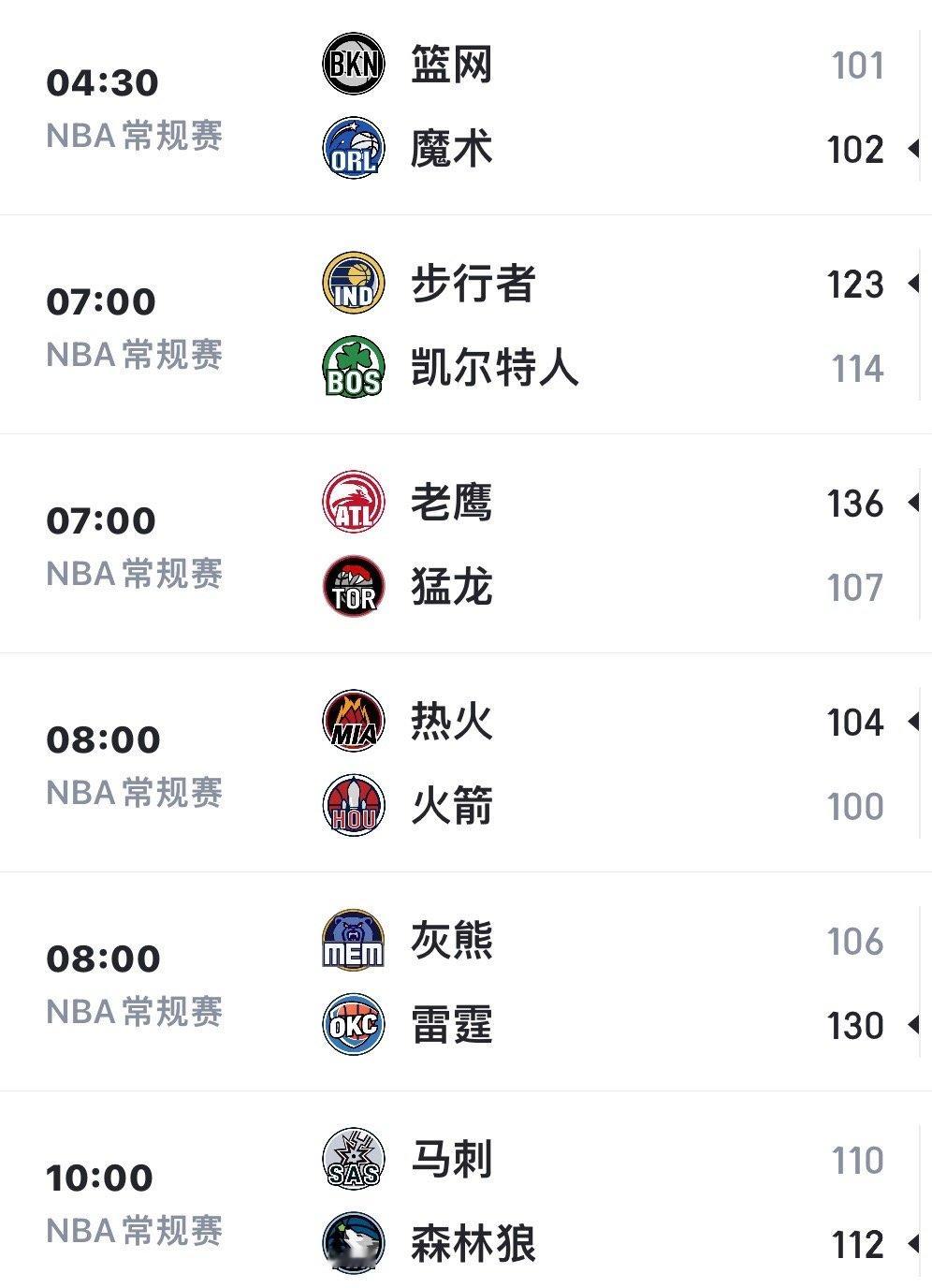 今日NBA 东西部战报以及积分榜更新（图1、图2、图3）科尔安东尼上篮绝杀命中，