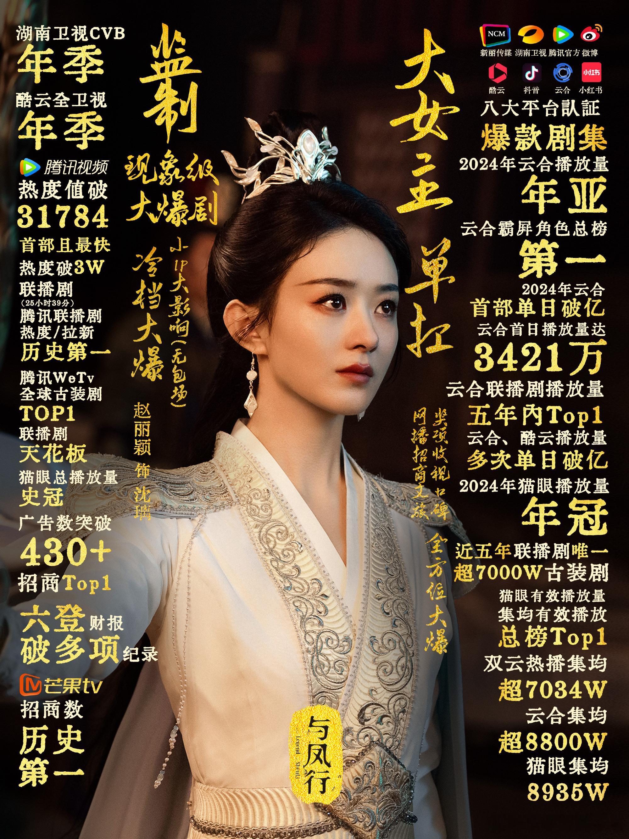 《与凤行》都开播两周年了，这部剧成绩很棒，赵丽颖的剧就没有不好看的~ 