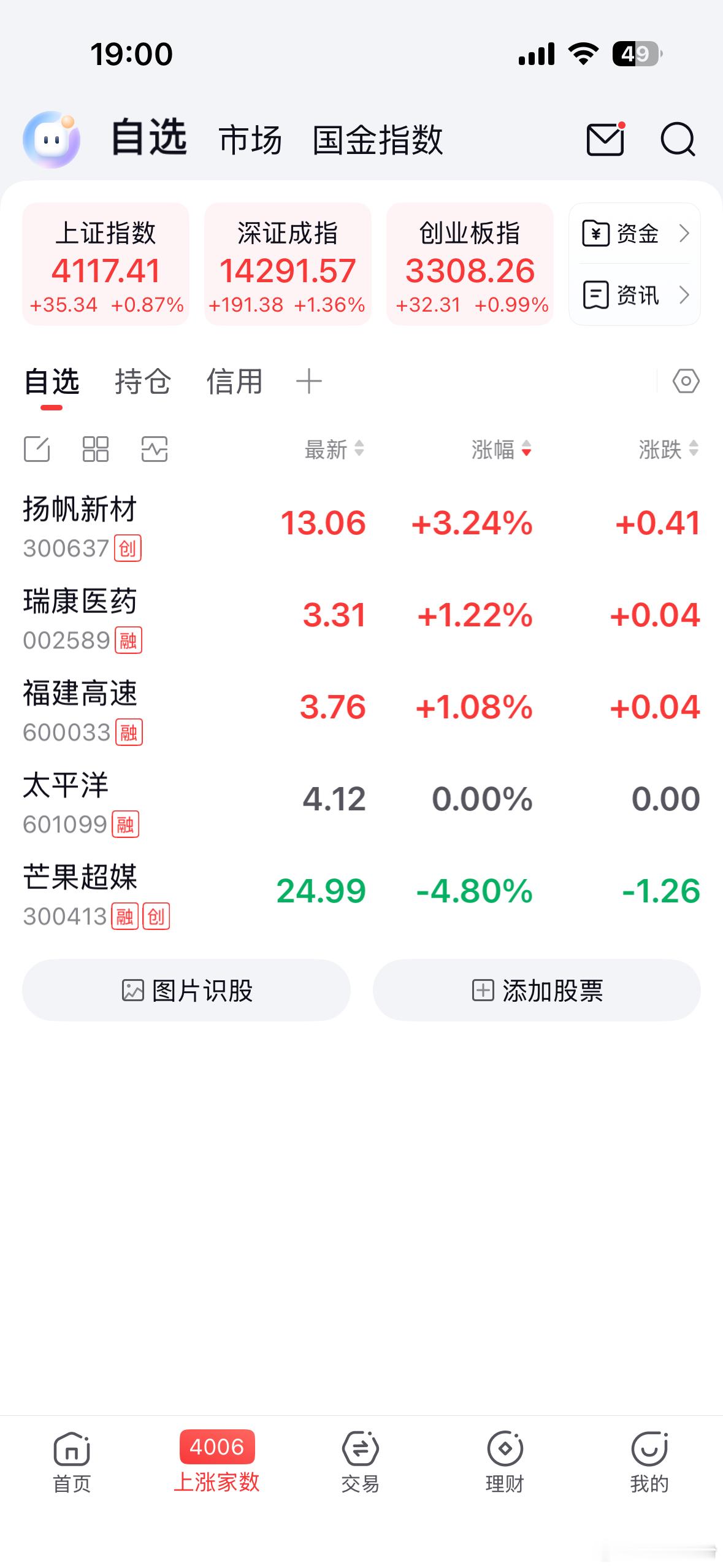 我复工的第一天爽歪歪了首先今天股票开门红，怒赚2000块然后公司年会抽奖，我抽中