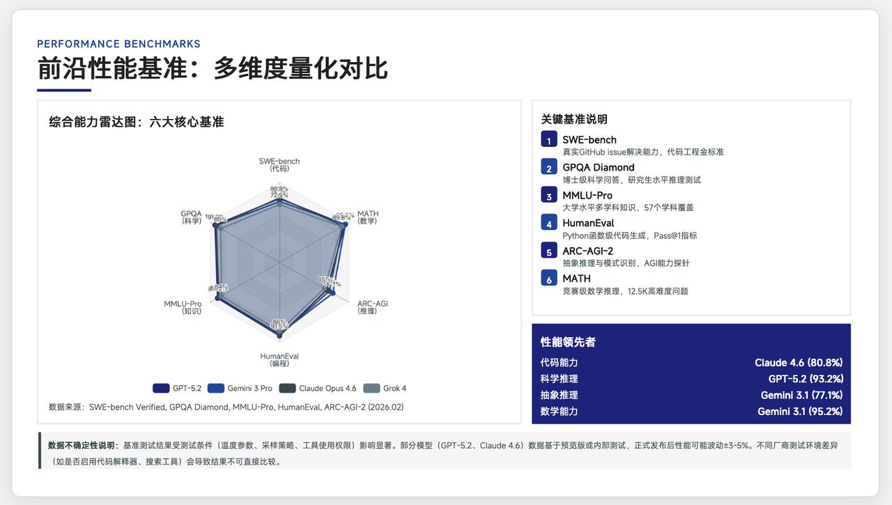 手搓了一个skill，现在做PPT把文档给到AI；结构、排版直接按照4A公司要求