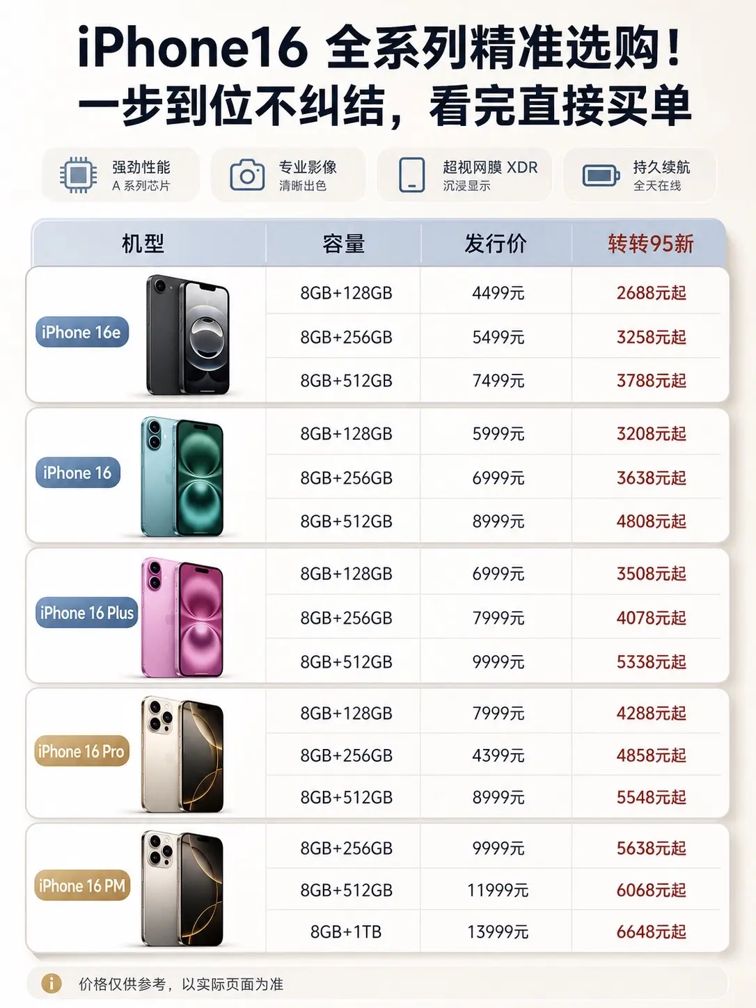 iPhone16全系列精准选购。