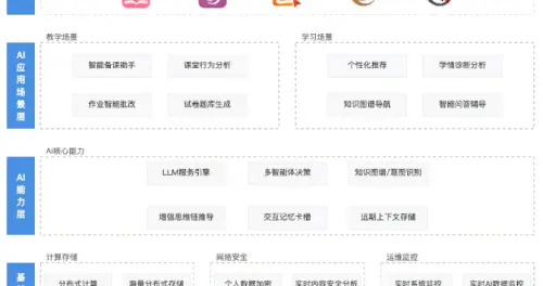 十方融海深度参与《人工智能赋能教育发展研究报告》编制，以技术创新推动教育变革新范式