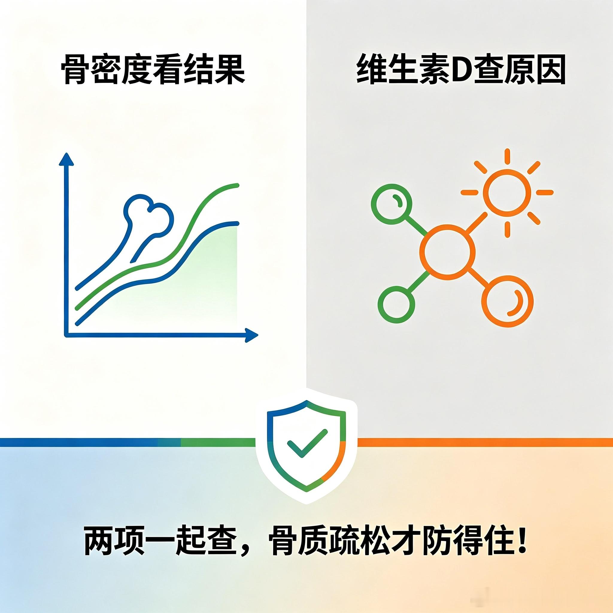 重阳节疼痛管理公开课健闻登顶计划 骨头脆不脆，光补钙没用！关键看两项检查：一项告