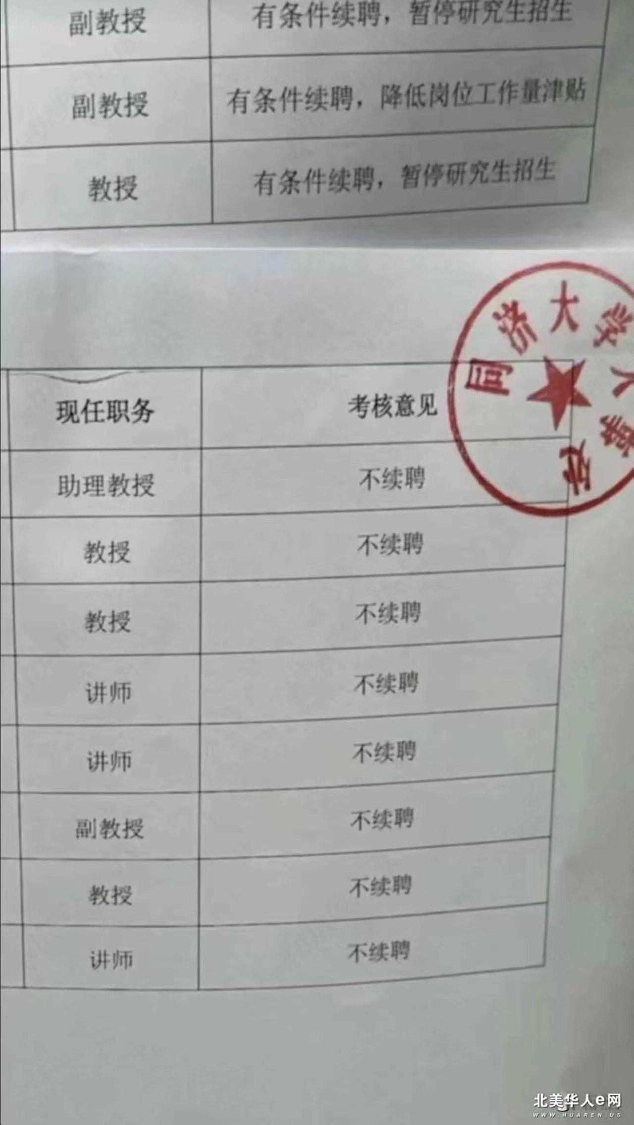 高校不再有铁饭碗，时代早已悄然变天
近日，同济大学推出全新人事改革，彻底打破高校