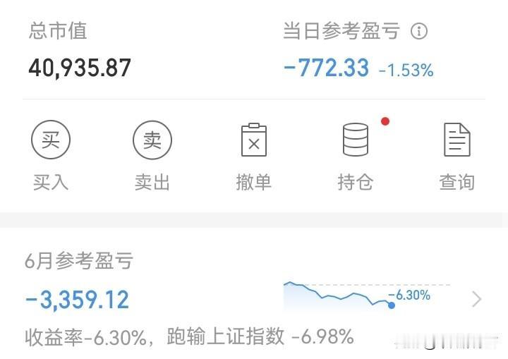 涨了两天，一早上亏完！
涨了两天，心情刚刚平复。以为行情要反弹了。还是想的太多了
