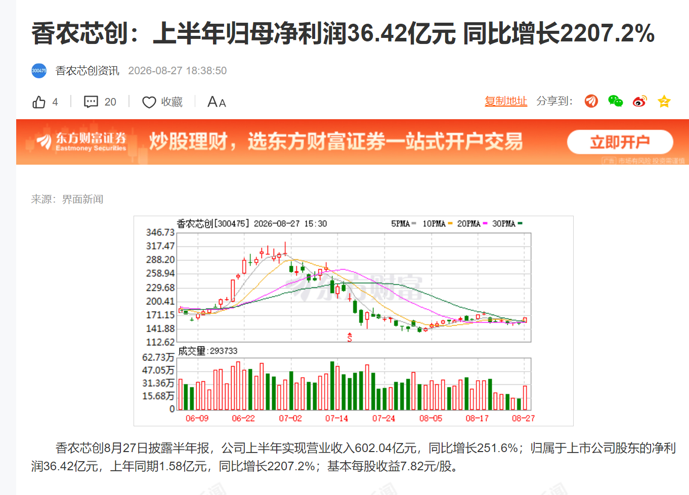 香农芯创：上半年归母净利润36.42亿元 同比增长2207.2% ​​​