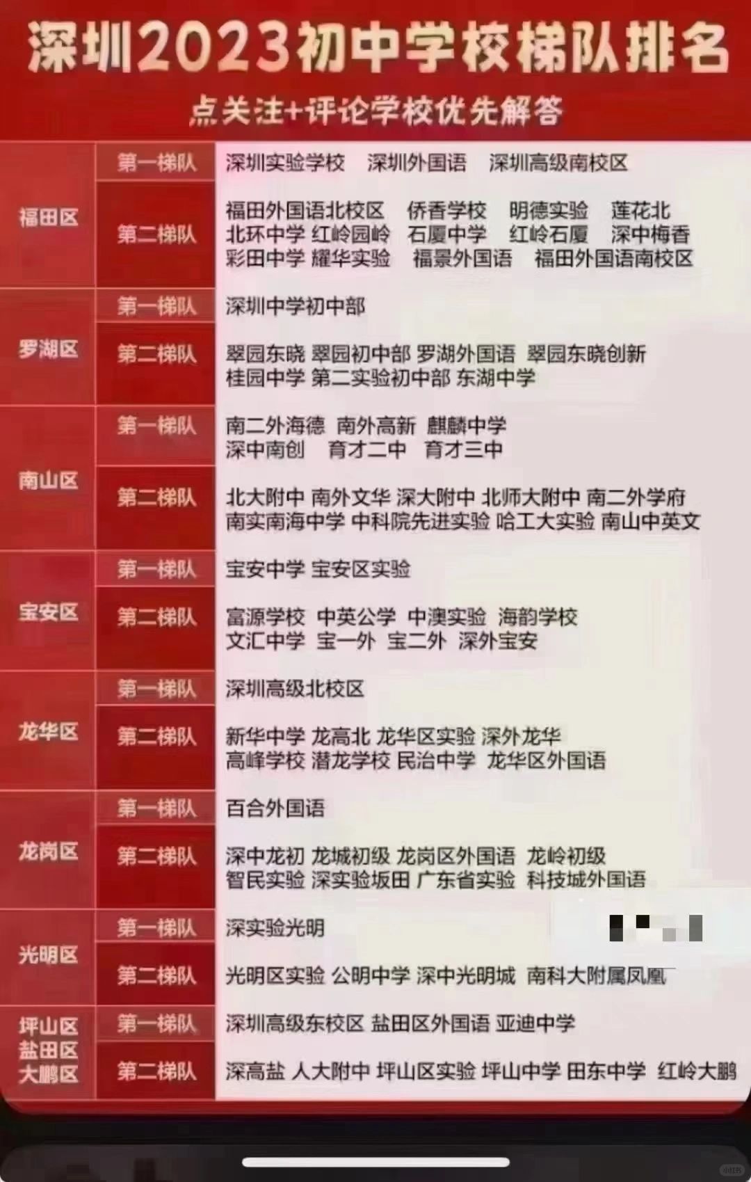 深圳家长一定要看[666][666]
2023年深圳市各区小学
初中排名榜！仅供...