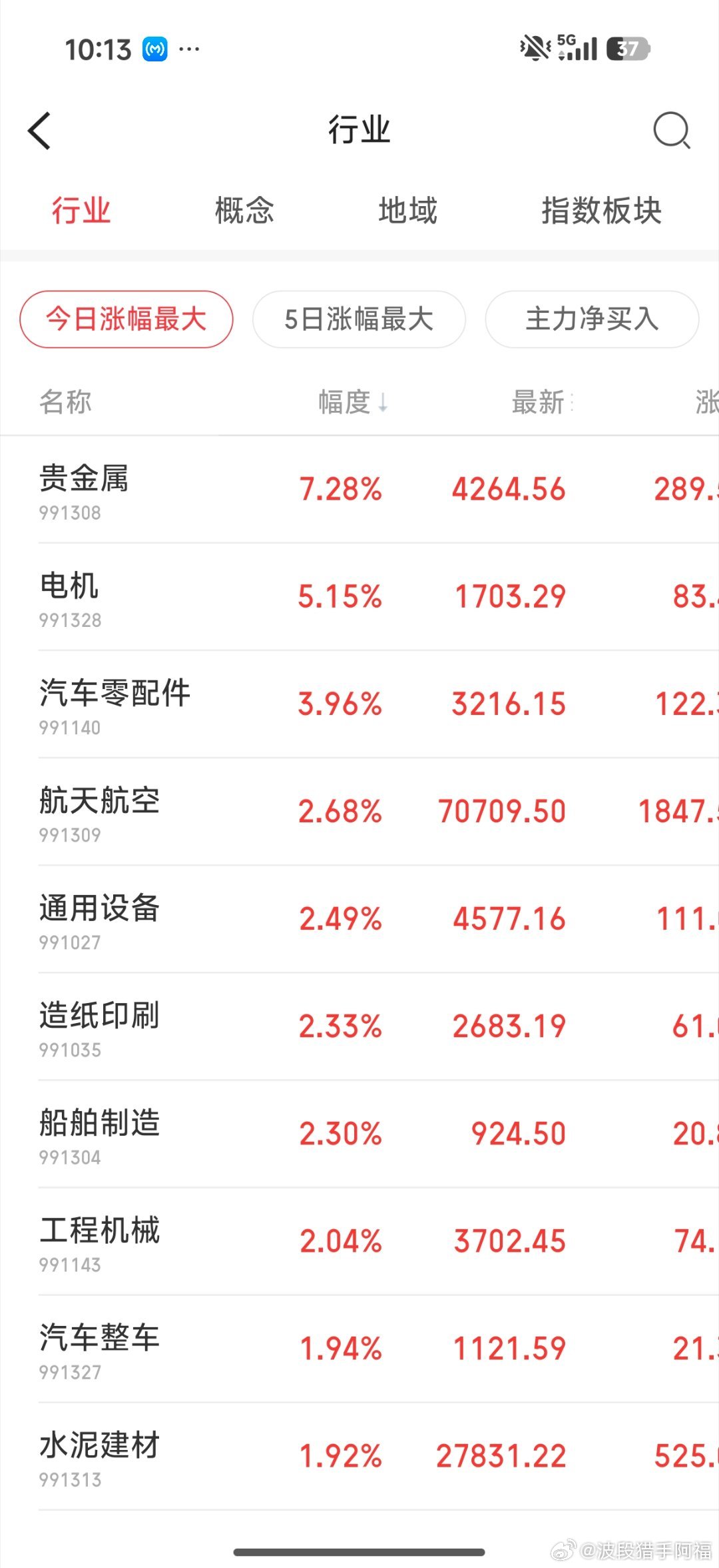贵金属，电机大涨 