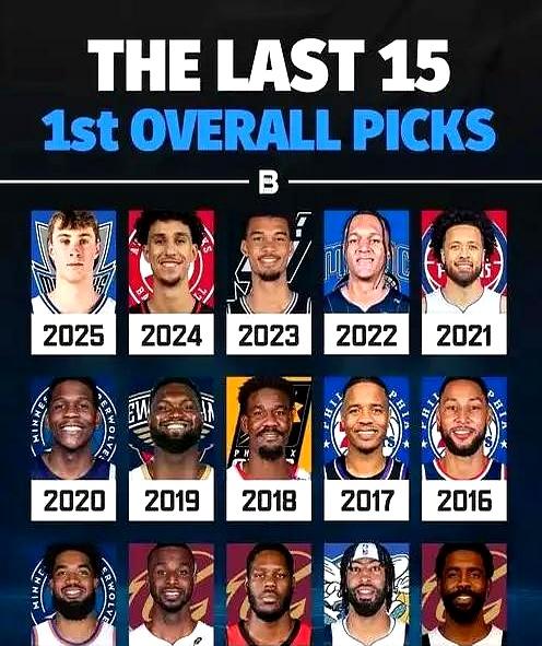 状元也有三六九等
 

老詹40岁还在前十，文班亚马场均26+ 13，把盖帽王当