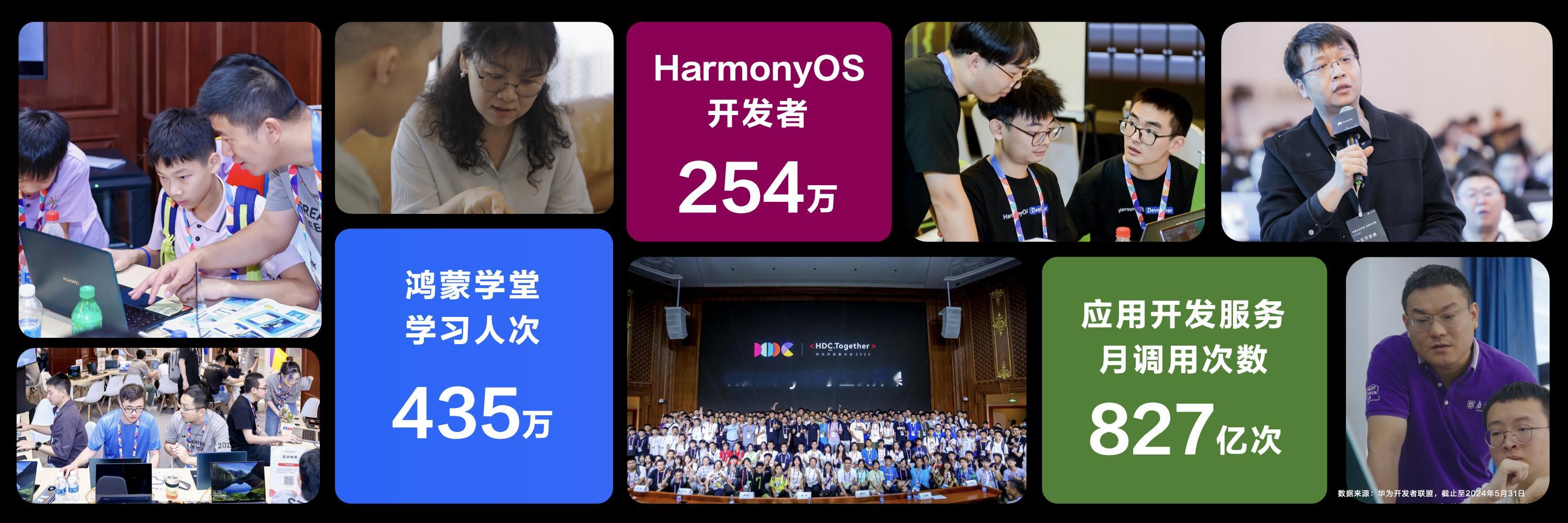 【余承东：鸿蒙开发者已达254万+】正在进行的华为#HDC2024# 大会上，据