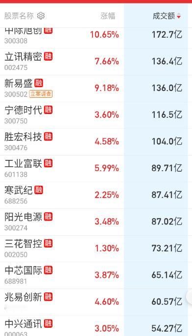 大成交今天反馈不错 ​​​