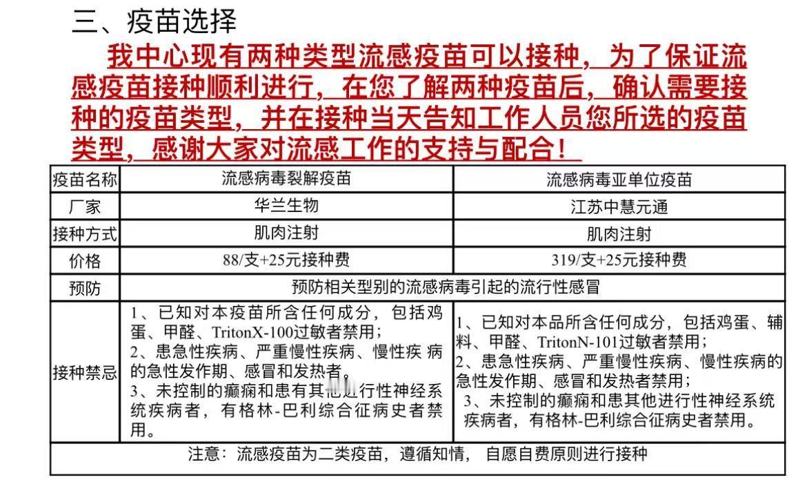 打算给小朋友接种流感疫苗，有两种可以选择，价格差这么多啊