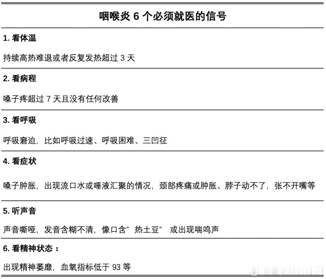 #这个问题吃什么##健闻登顶计划# 咽喉炎出现这6种情况需及时就医！ ​​​