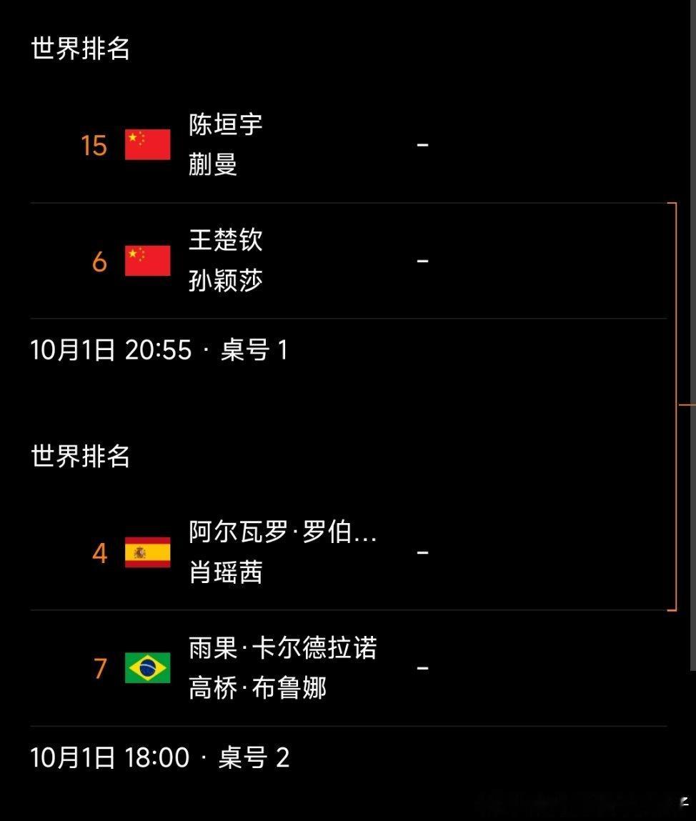 2025WTT中国大满贯混双八强出炉🔥陈垣宇蒯曼🇨🇳VS王楚钦孙颖莎🇨?