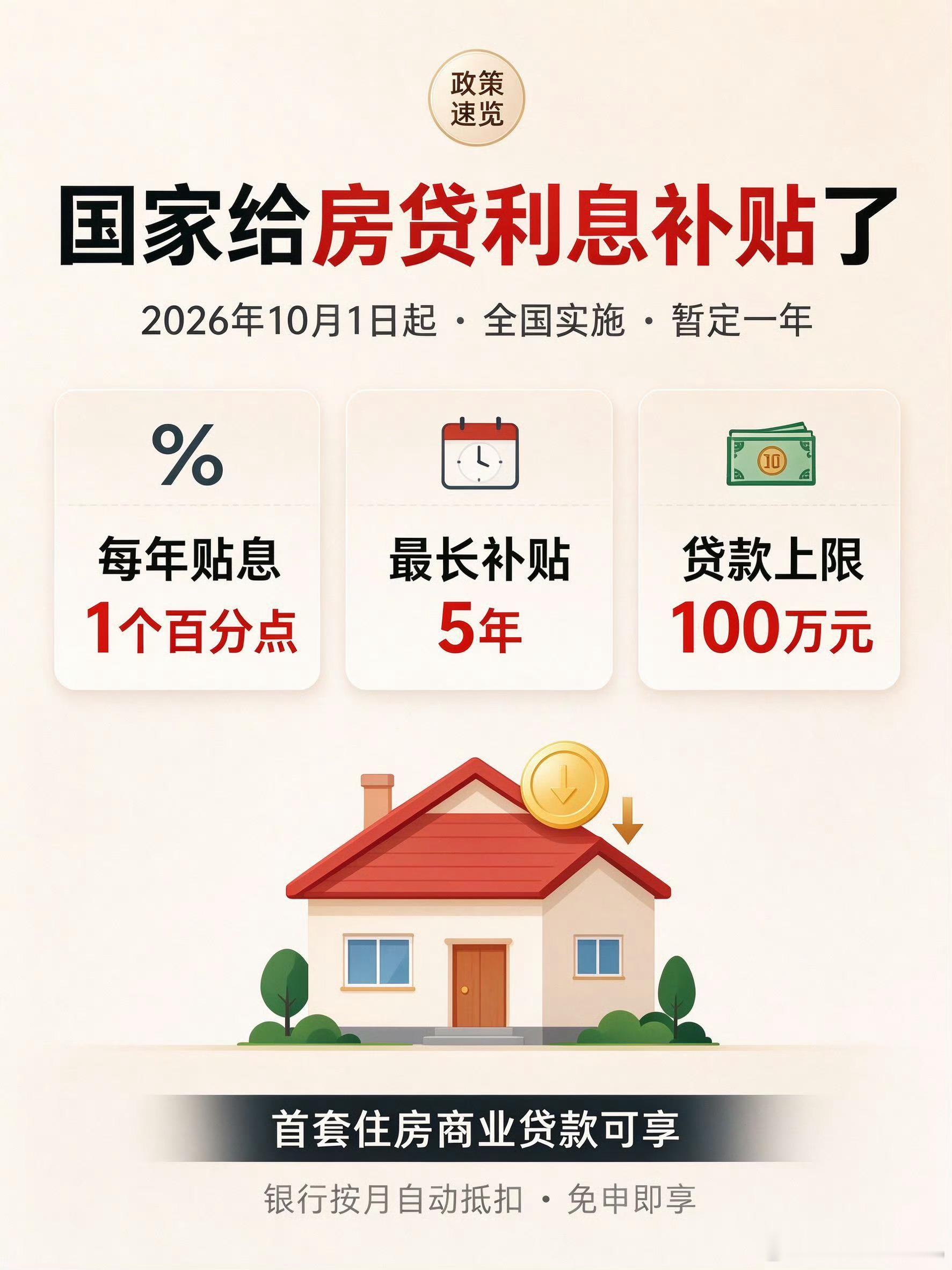 房贷贴息政策解读！3个条件缺一不可，最高能省5万利息不少刚需朋友关注房贷贴息，想