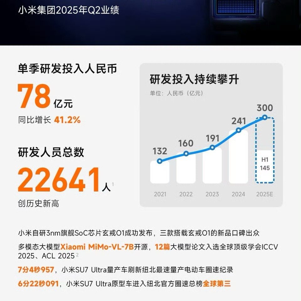 手机自己搞，汽车当供应商，很割裂因此充满风险，尤其是在技术成果井喷的中国，三十个