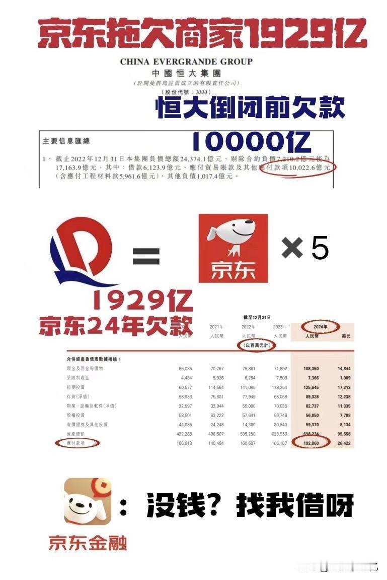 恭喜京东！利润暴涨191%，已经跻身世界前50了。不得不佩服，东哥脑子是真够用，