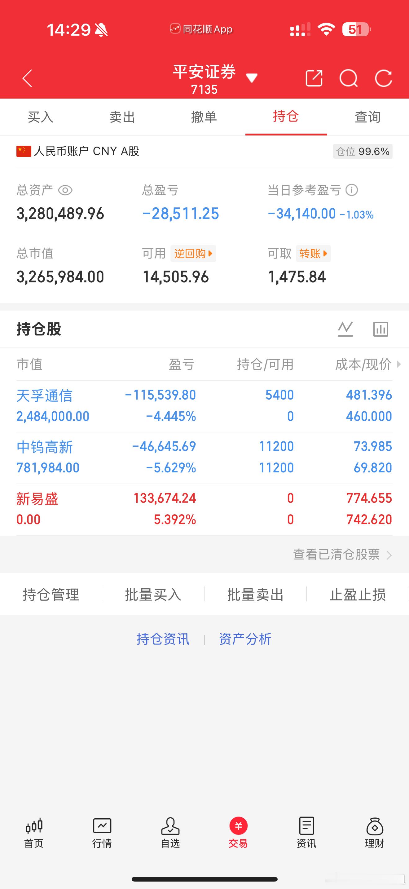 今天就这样了没操作了