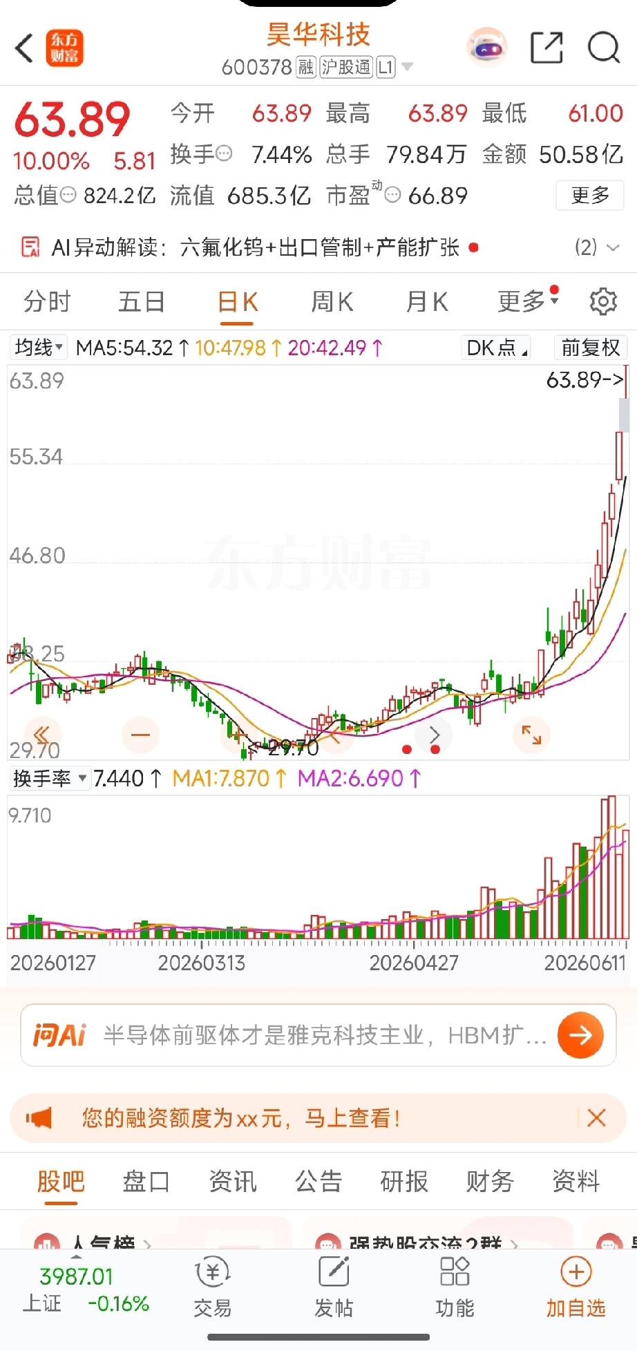 被严重低估！不靠六氟化钨，昊华科技真正的王牌：独家垄断六氟丁二烯
 
（投资必警