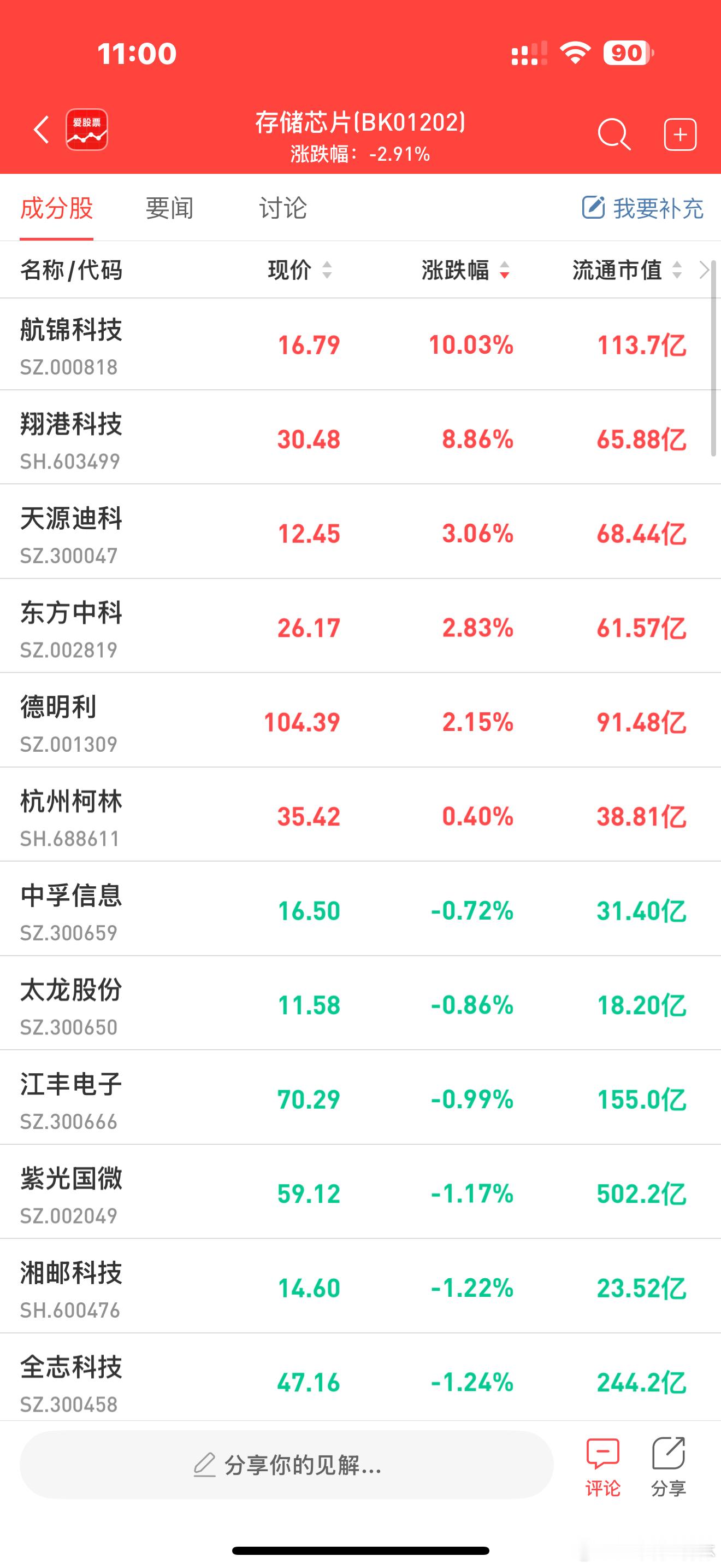 a股  芯片  【存储市场现分化 HBM需求高涨】随着存储芯片头部厂商陆续发布财