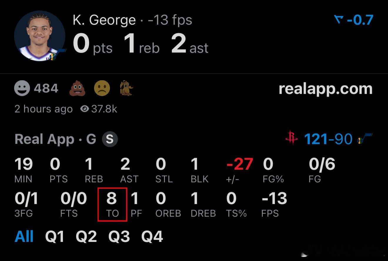 表现糟糕😰爵士今日主场惨败火箭，基扬特-乔治遭遇严防死守，19分钟内0分1板2