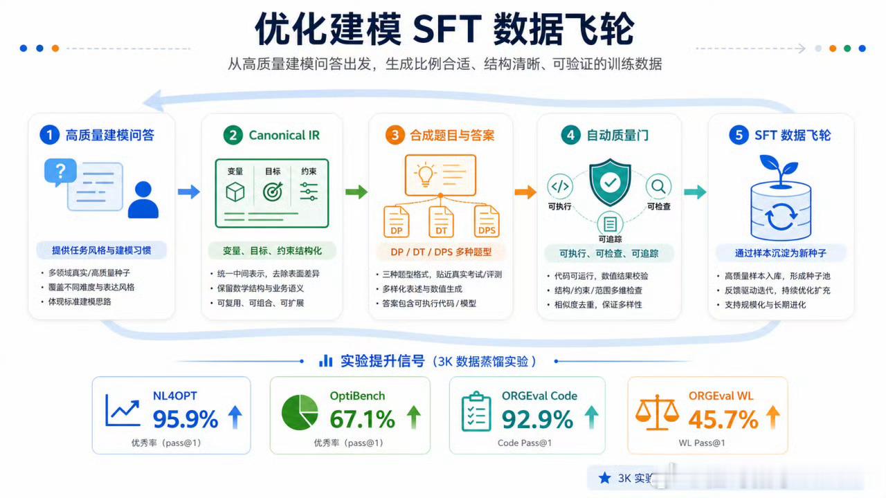 华为昇腾910C完成训练重磅！华为1000颗昇腾910C搞定DeepSeek 1
