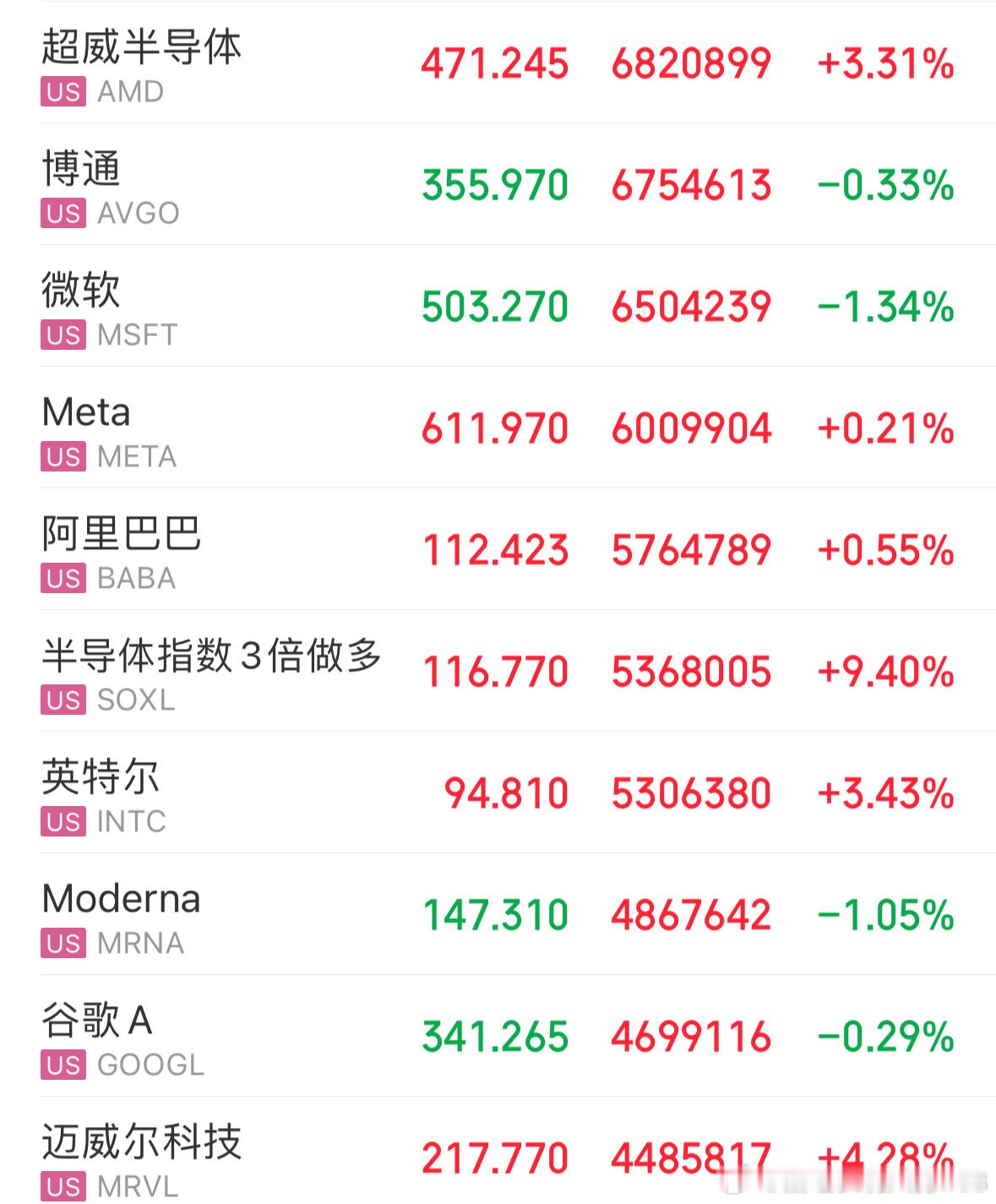 这是演大A呢，大A不开盘大涨 ​​​