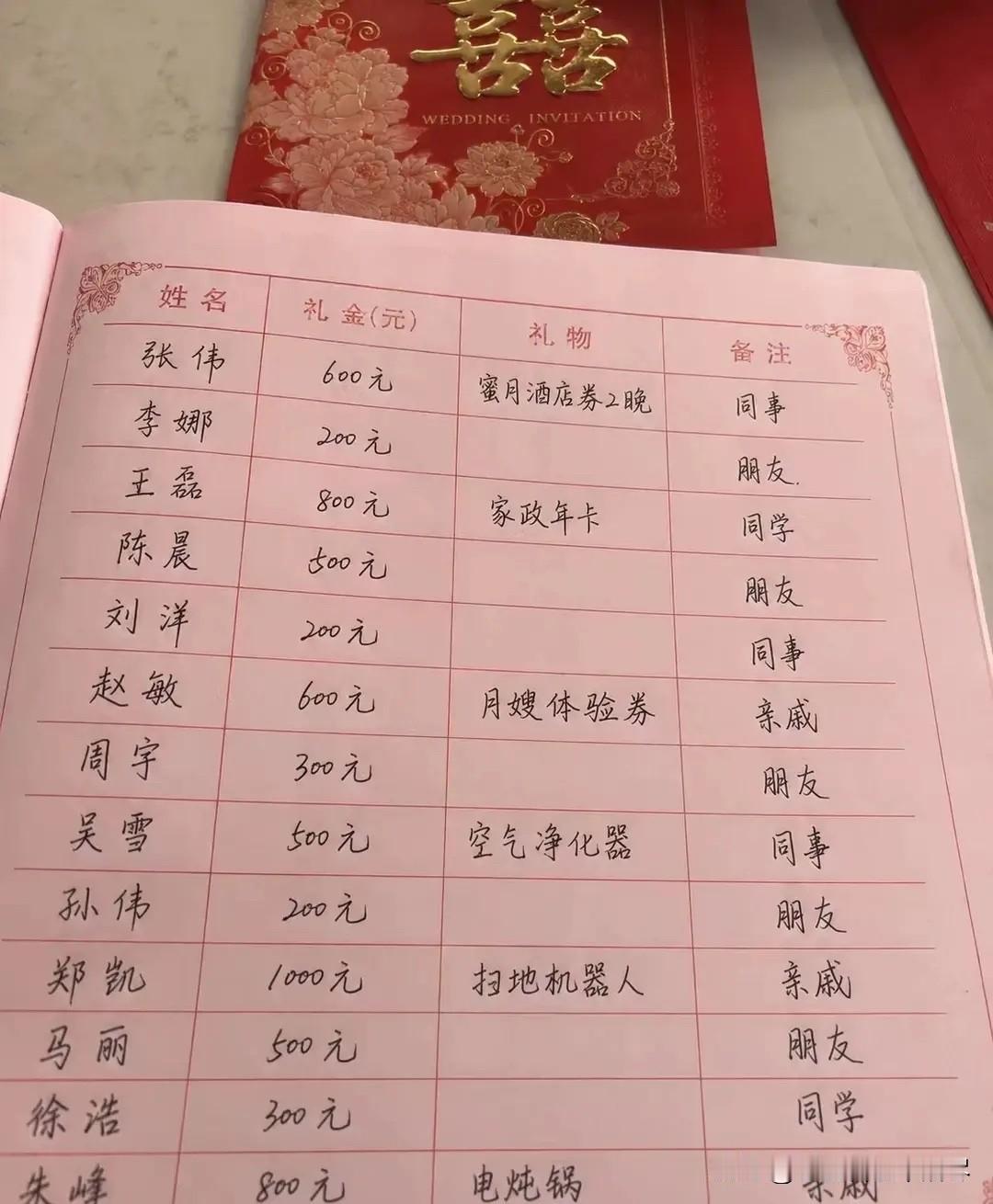 这样的礼金薄真是太有人情味了！不仅记录了亲朋好友们送来的礼金是多少，而且还记录了