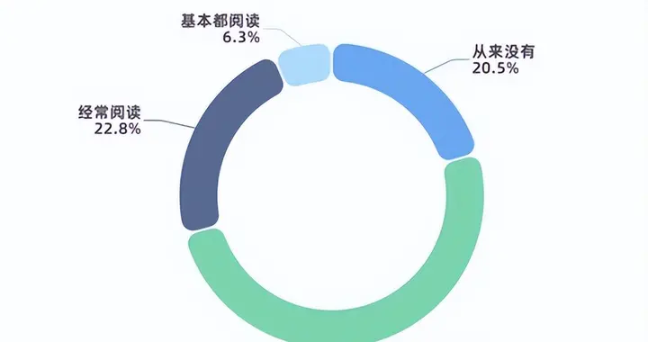 俞敏洪|七成用户读不完用户协议，央视网：万字长文让人怎么看？