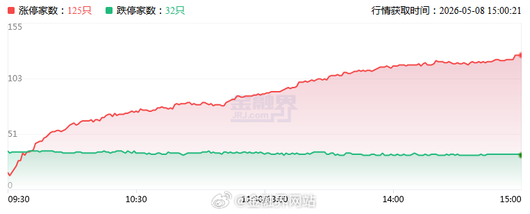 【涨停复盘：商业航天+机器人双线炸裂！襄阳轴承、五洲新春、航天动力、航天发展、烽