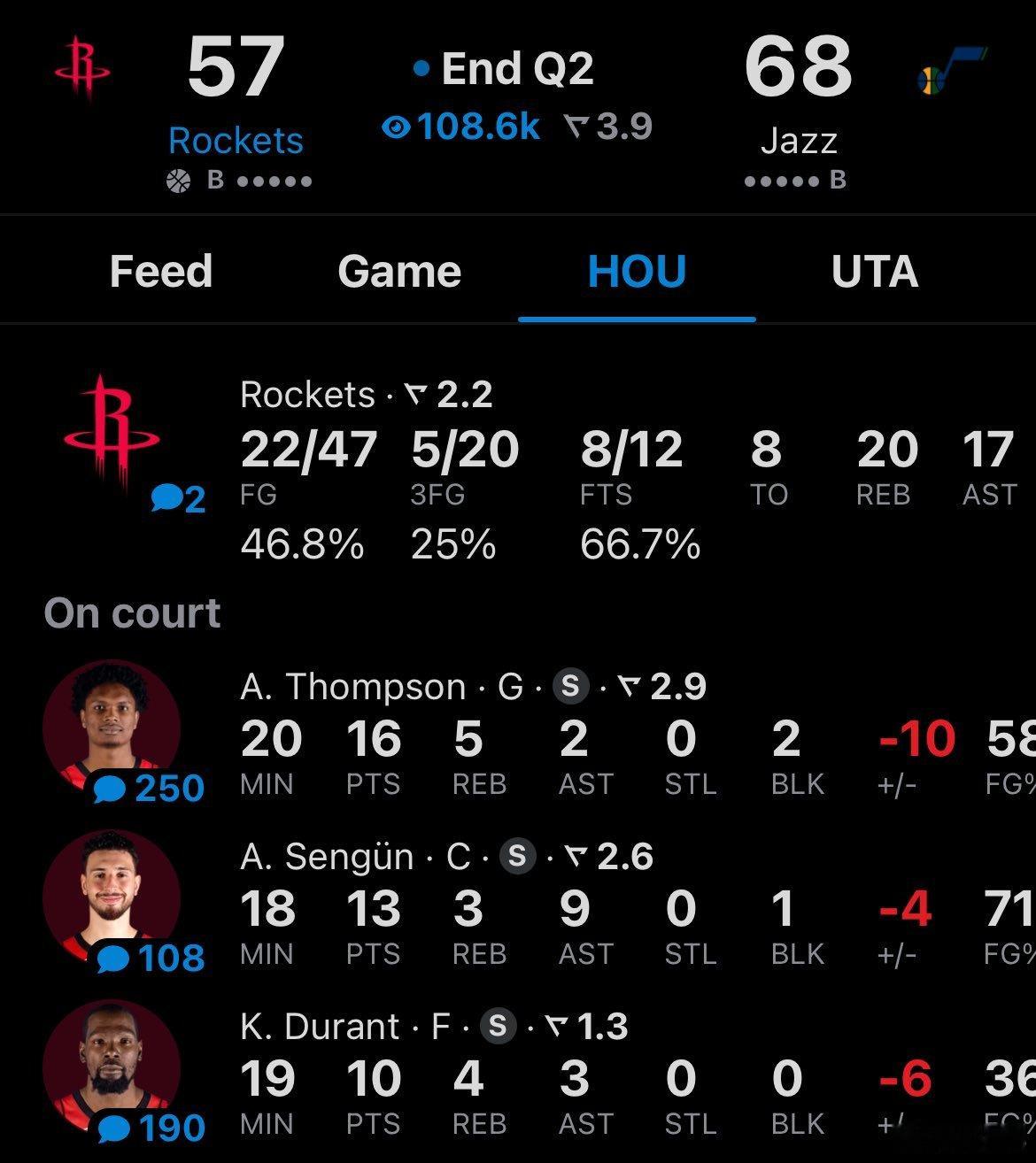半场落后11分，乌指要开会了 坐等下半场来一波翻盘带走 休斯顿火箭