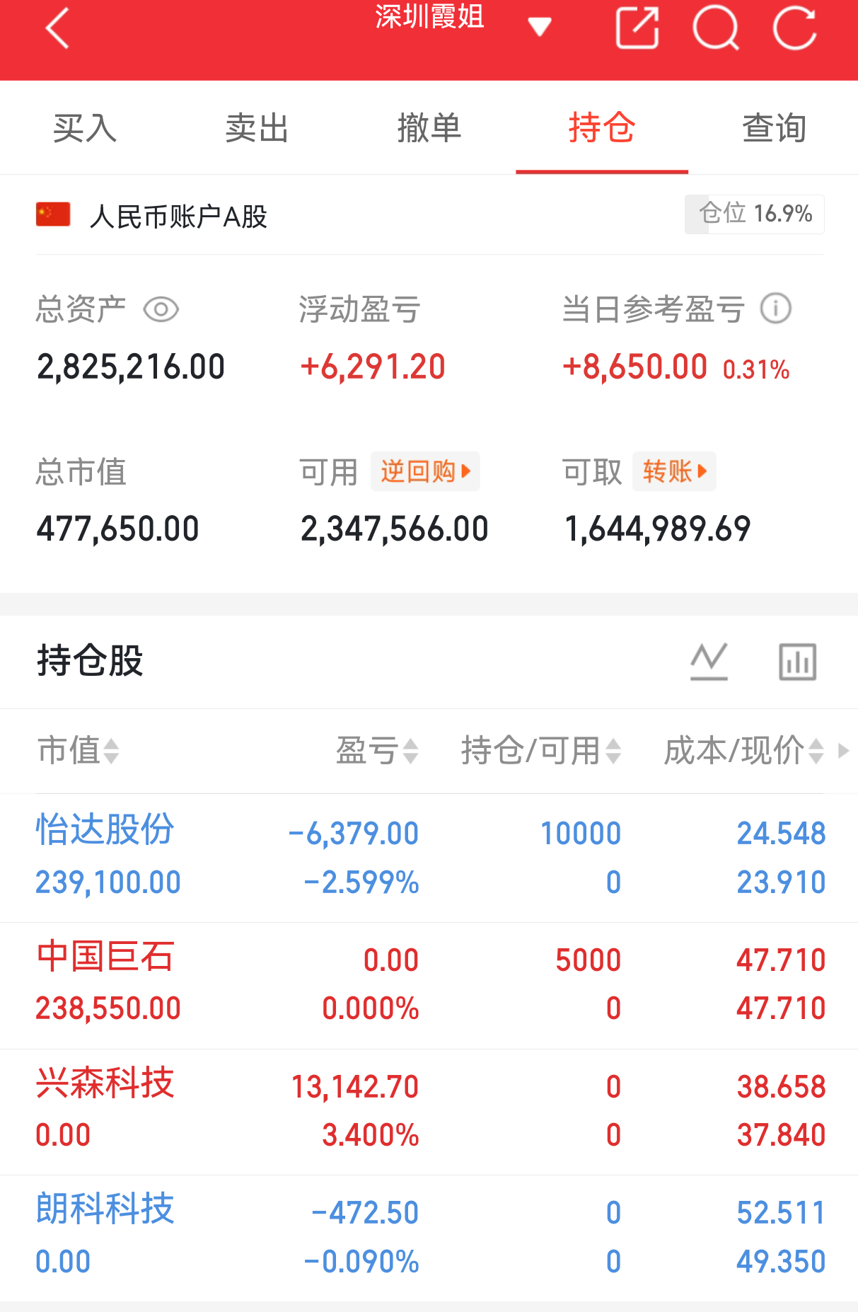 实盘翻盘Day125打卡✨相信光，成为光。不追高、不恐慌，守好节奏稳住心态，慢就