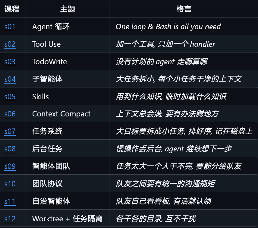 Learn Claude Code：一个claude code教学项目 （不是教