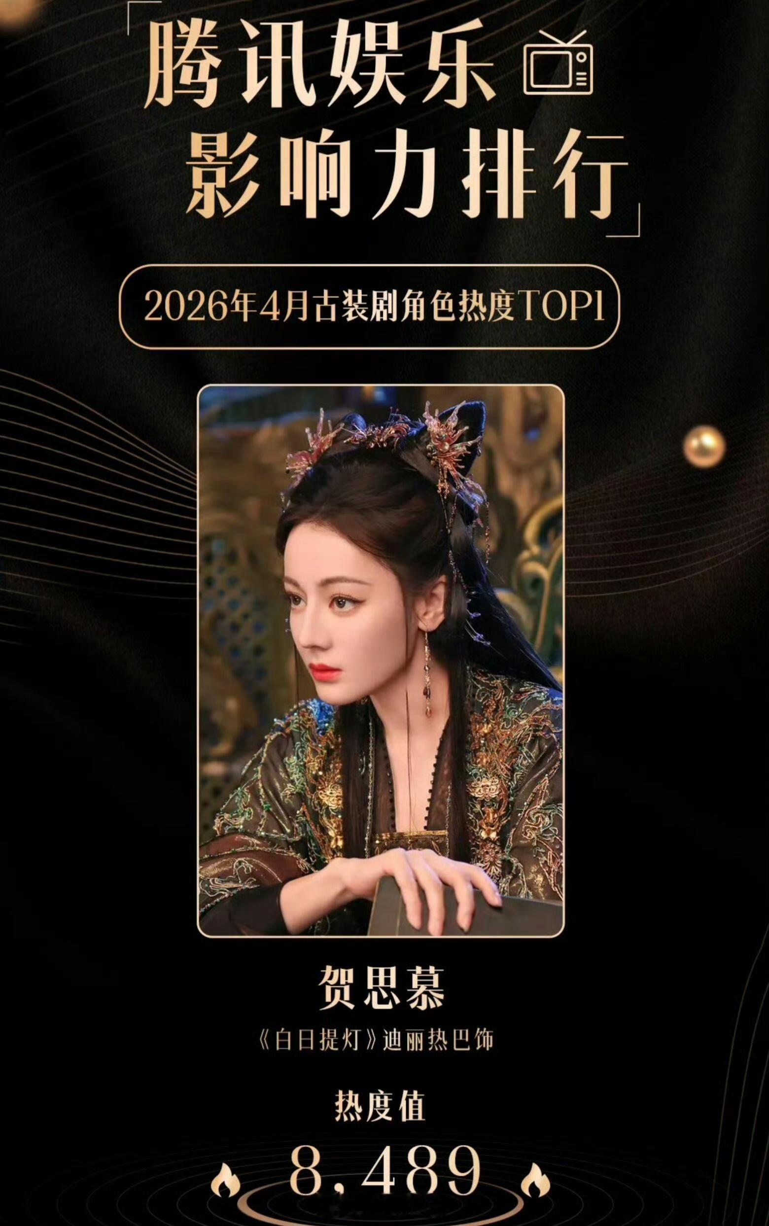 迪丽热巴《白日提灯》贺思慕获得腾讯娱乐影响力排行4月古装剧角色热度TOP1，恭喜