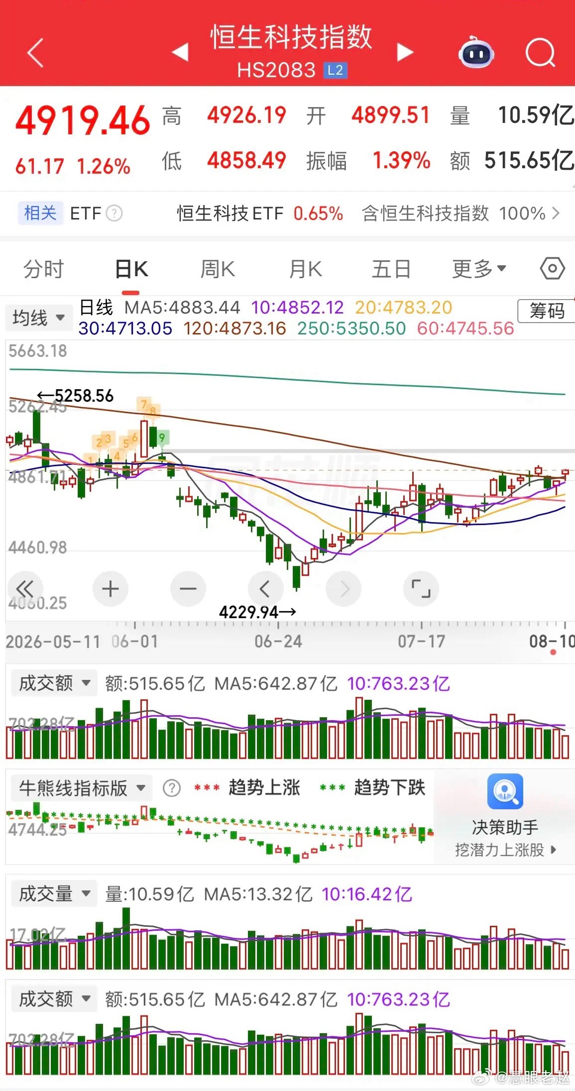 隔夜外围全梳理！今日A股走势提前预判一、隔夜外围行情大宗商品全线大涨：原油暴涨5